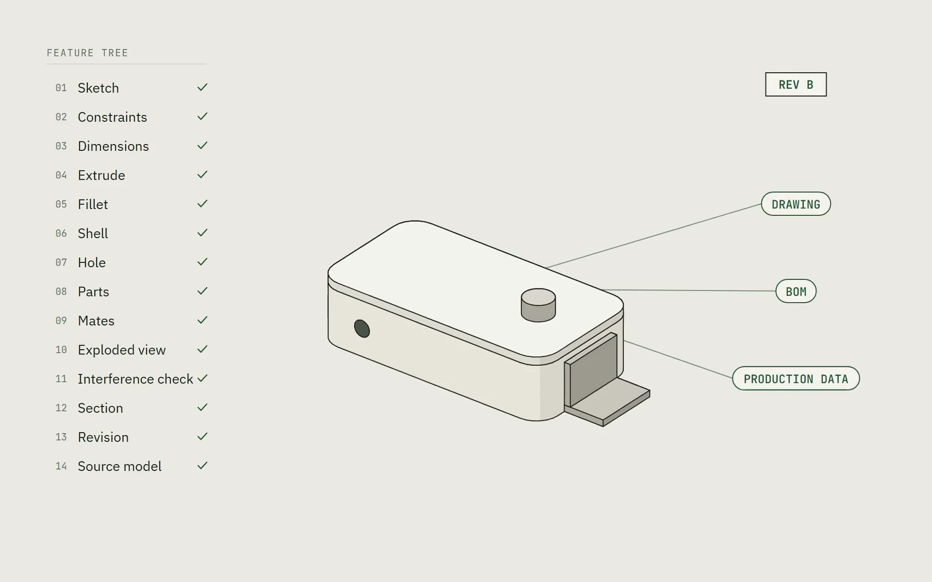 3D CAD model of a fictional desktop controller, with a completed feature tree and housing, cover, rotary knob and side bracket; linked to drawings, BOM and production data.